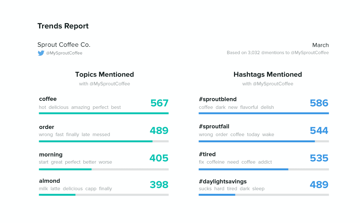 social mentions trends report