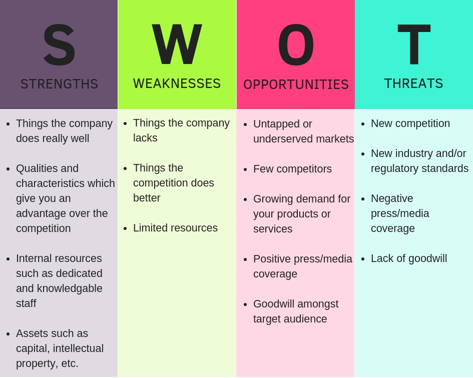 Strengths And Weaknesses Of A Marketing Plan