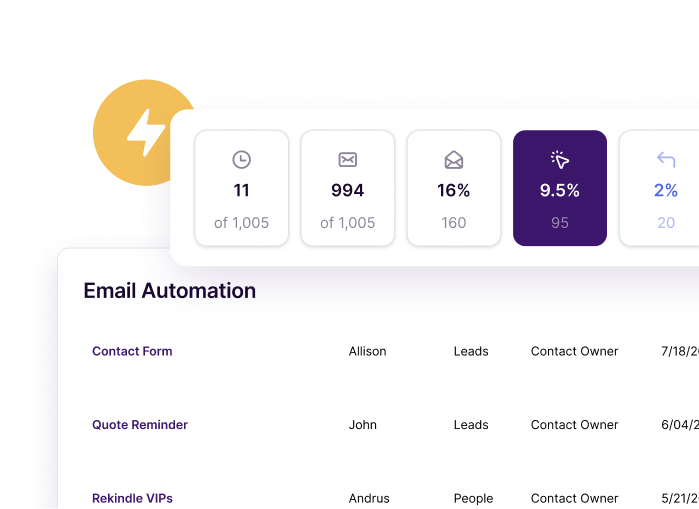 Copper email automation analytics showing opens, clicks, and performance metrics
